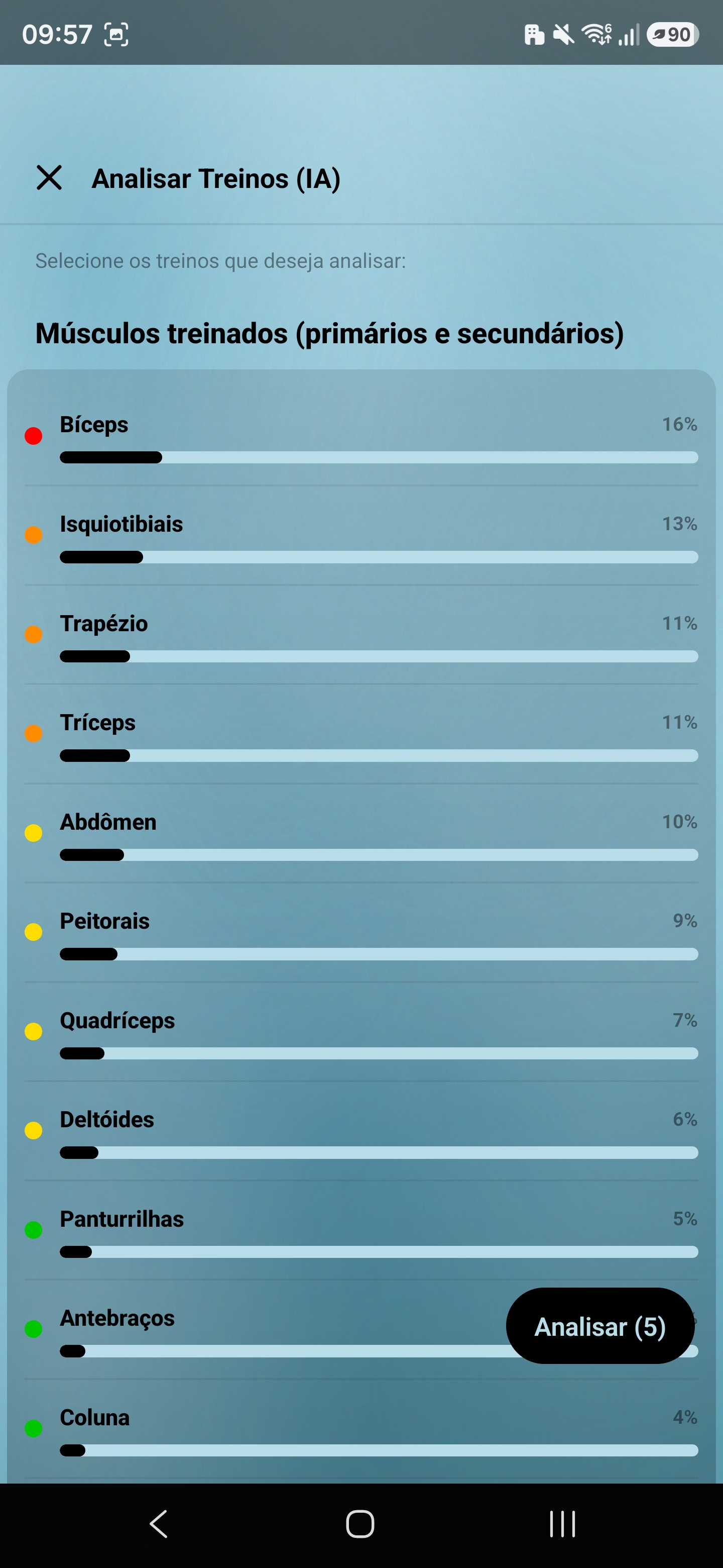 Distribuição do estímulo